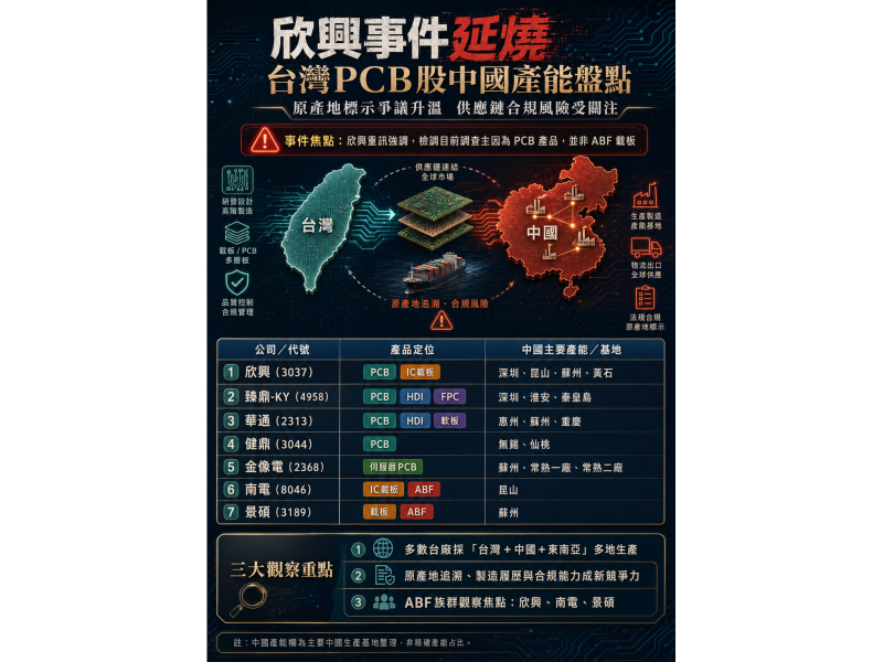 台灣PCB股中國產能